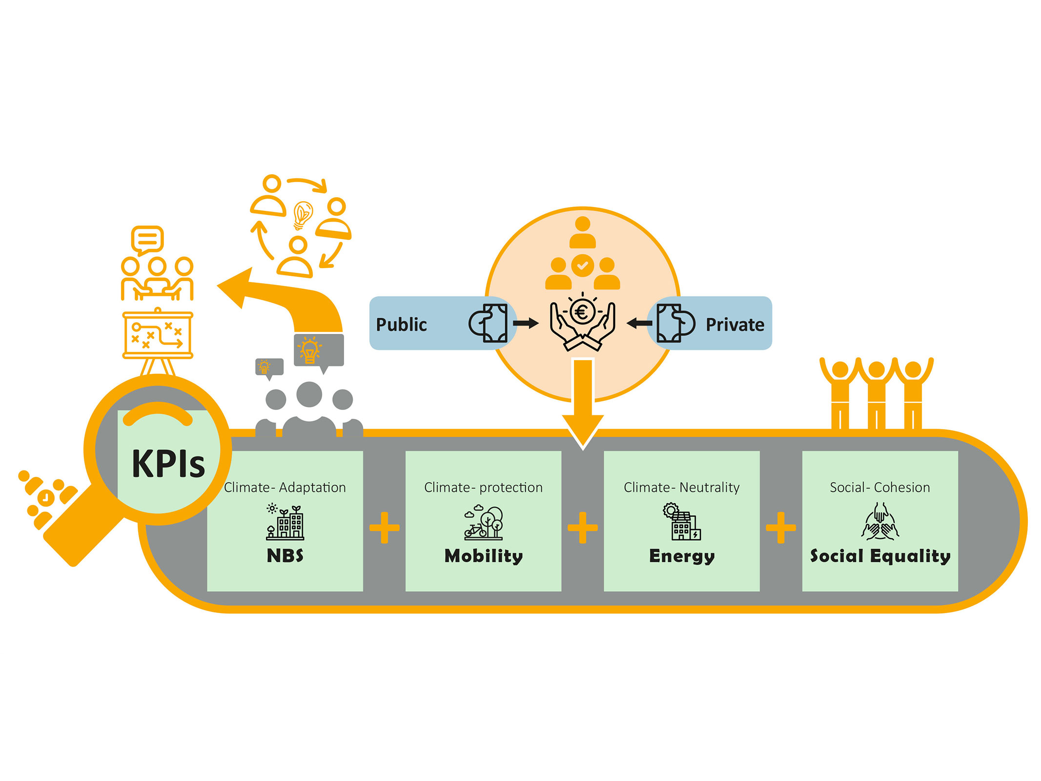  landscape-architecture-urban-transformation