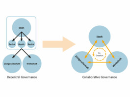  landscape-architecture-urban-transformation