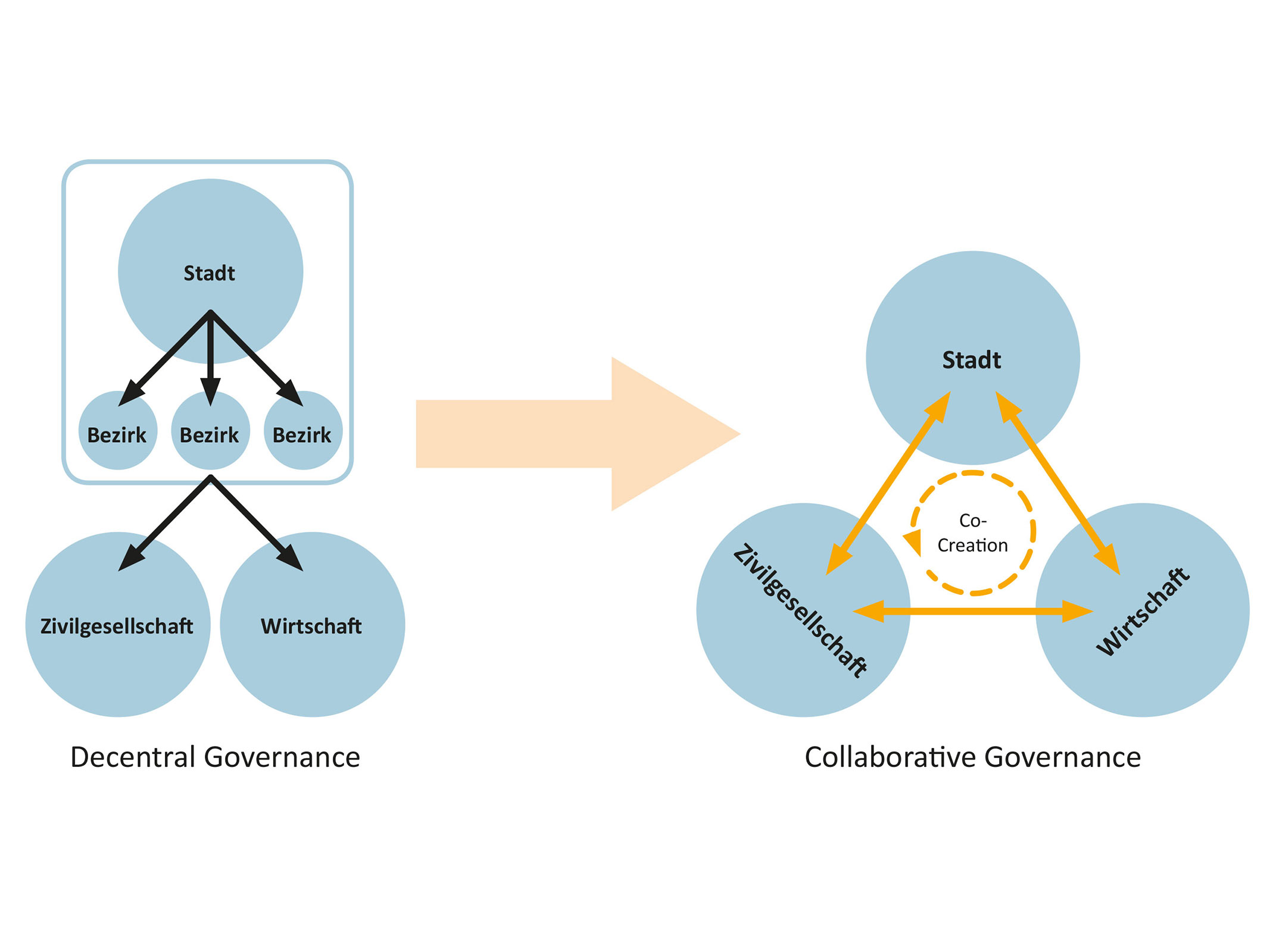  landscape-architecture-urban-transformation