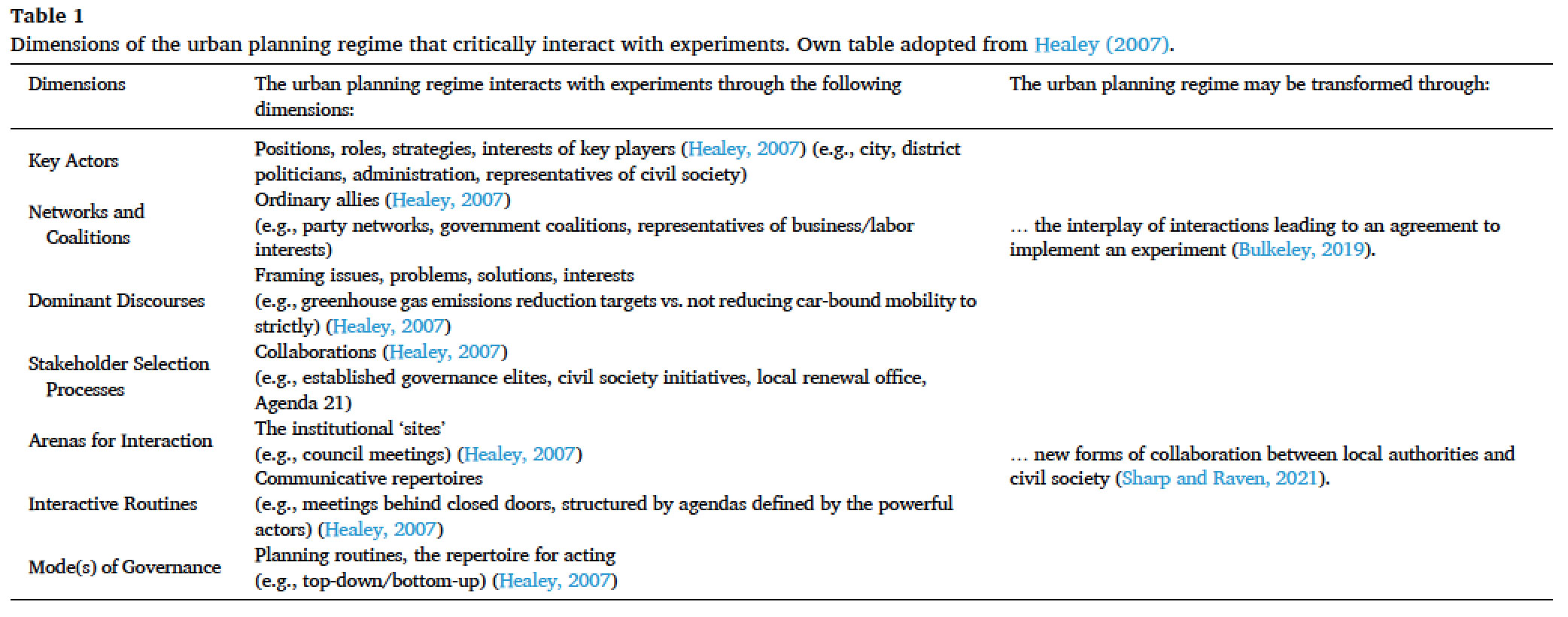  landscape-architecture-urban-transformation