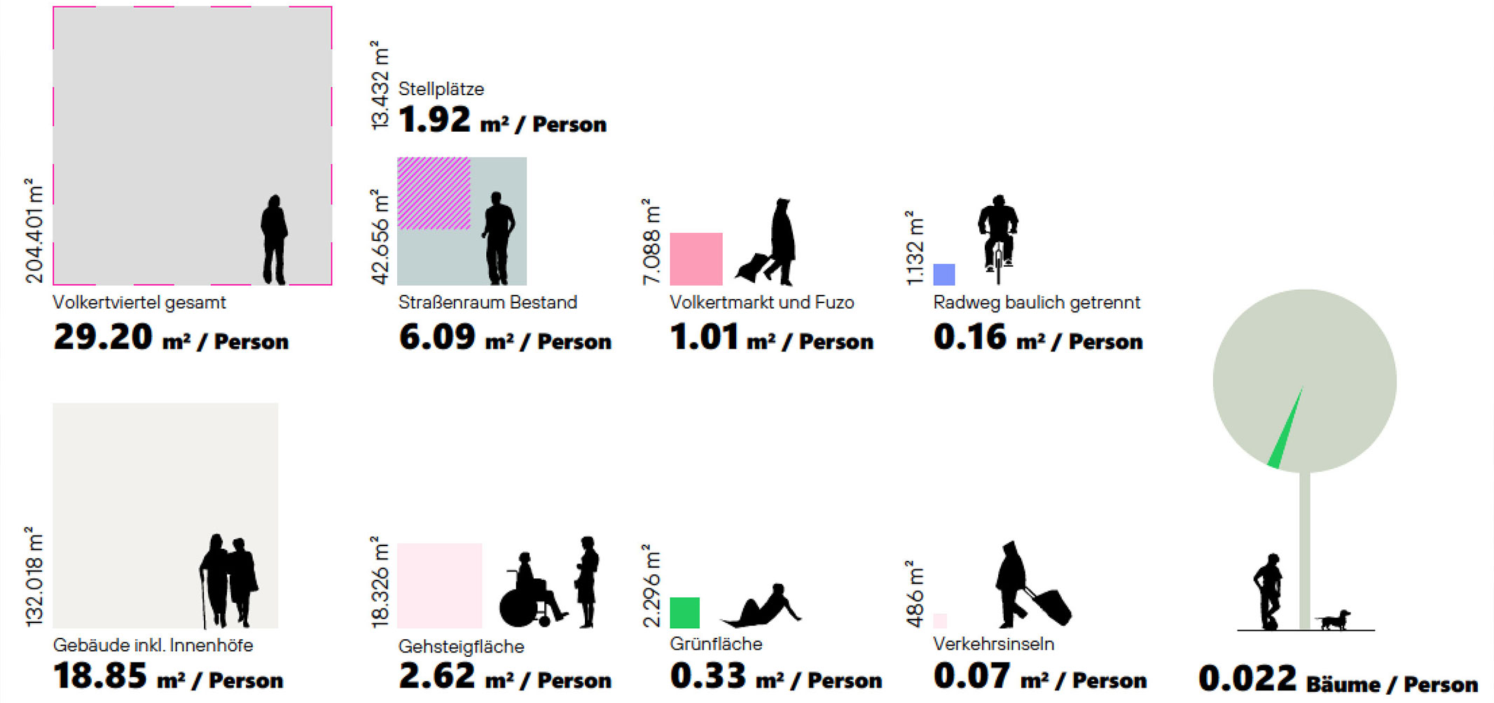 landscape-architecture-urban-transformation
