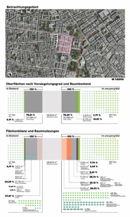 landscape-architecture-urban-transformation